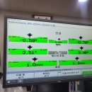 타이어테크전포점