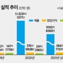 카맥스센터 이미지