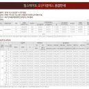 The바른공인중개사사무소 이미지