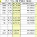 이안(02-376-0089)공인중개사 이미지