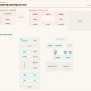 신세계백화점 센텀시티점 7월 2주차 팝업스토어 정보 | 모찌모찌, 제주거부기빵, 왁뿌소금빵, 누룩의꽃...