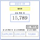 2022년 1월 27일 필리핀 코로나 19 현재상황- 필리핀 대통령 선거 이미지