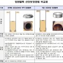 강관말뚝 선단보강공법 비교표(반개방 선단슈, 기존 선단보강) 비교표 이미지