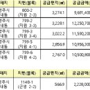 LH의 별내 6필지···선착순 수의계약 가능하다~! 이미지