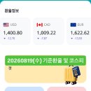 미화 유로 엔화 등 기준환율 및 코스피 이미지