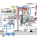1. 발전소 온배수란? 이미지