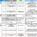 2007 방송 엔터테인먼트 채용박람회 (필독) 이미지