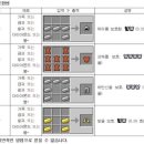 요새 인기있는 마인크래프트 이미지