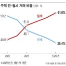 루트공인중개사사무소 이미지