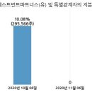 케이투케어 이미지