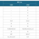 알파벳 티스토리
