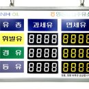 영동농협주유소 이미지