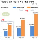 말 많은 국민연금, 100% 이해하기 이미지