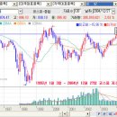 적립식 투자(적립식펀드 & 변액보험)의 장점 이미지