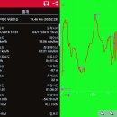 ♣의정부시 부용천 중랑천 답사걷기[2018/03/17/] 이미지