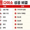 이은희 뷰티 | [2026 다이소 대란] 다이소 상품권. "3만원이면 러닝복부터 선크림까지?" 외국인도 줄 서는 다이소의...