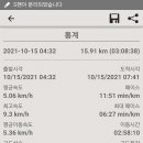 남열보건진료소 이미지