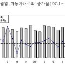 2009년도 국내외 자동차 시장 전망 이미지