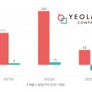 열매컴퍼니