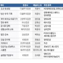 베스트텔레콤 이미지