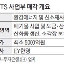 인수환경 이미지