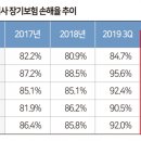 장기상회 대한금융신문