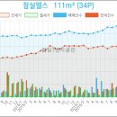 엘스치과의원 이미지