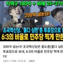 잇따른 여론조사 호재에...민주당당 200석 현실화?' 이미지