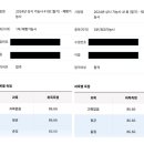제과 기능장과 함께하는 제과기능사(주간) | 제과/제빵 필기, 합격한 기록