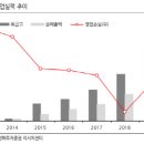 큰길유통
