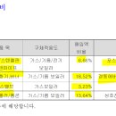 (주)경동에버런 이미지