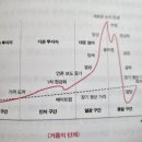 슈퍼리치맘