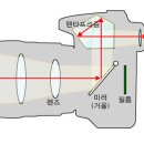 잡상식퀴즈 (2011.02.셋째 주) 해답 이미지