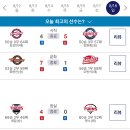 20240818 KBO 프로야구 경기결과 및 순위 이미지