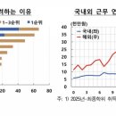 고려인력 네이버블로그