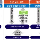 24.6.3 「R&D 선순환 촉진을 위한 기술료 제도개선 방안」 발표 이미지