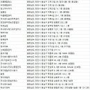 (주)드림앤첼린지 | 천안청소업체