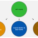 (주)엔에프씨생명과학 이미지
