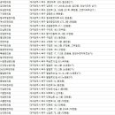 능성한의원 네이버블로그