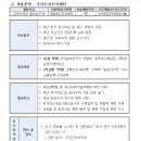 2023년도 제9회 국립정신건강센터 공무원(의무직) 경력경쟁채용시험 공고 이미지