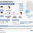 제주 무지개 해안도로 찾은 관광객들, 구호 외치는 백신피해자가족, 베어스타운 스키장 '공포의 리프트 역주행' 外 - 오늘의 포토소식 이미지