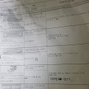 수유대학약국 이미지