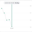 아이비필라테스 - 강서구 양천로 738 | 아이비필라테스