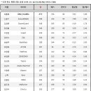 @수정5차완료@＜클랜평가 및 클채 기피대상 ＞카오서라면 필독!! 이미지