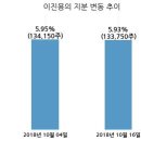 이비테크