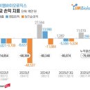 아이엠101 이미지
