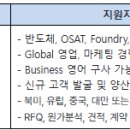 [경기] (10월 31일 마감) 하나마이크론(주) - [경력] 해외영업 담당자 모집(Fabless Sales) 이미지