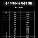 HEC-ATP 회원 명단 이미지
