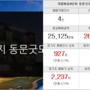 운정사랑부동산공인중개사사무소 이미지