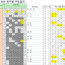 GS25 개포소망점 이미지